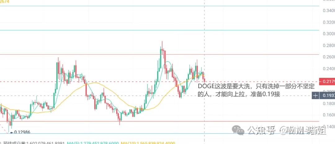 ADA冲破SOL美元门槛，牛市行情是否已经开启？的简单介绍