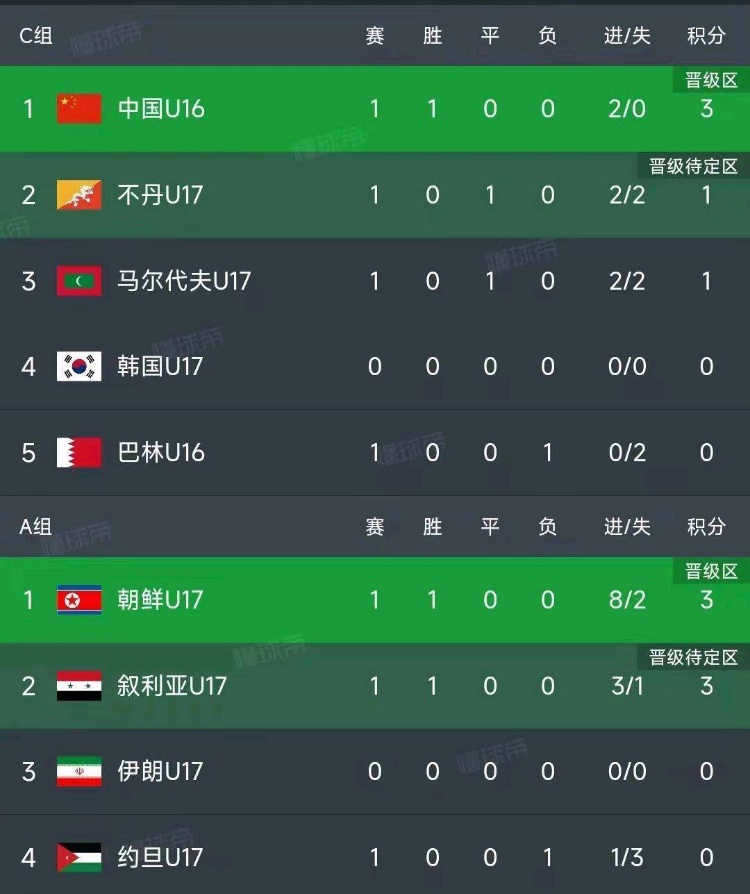 羽毛球赛场再起风云：漓江风暴队失利岭北烈马队，赛场气氛火爆教练团队居功至伟的简单介绍